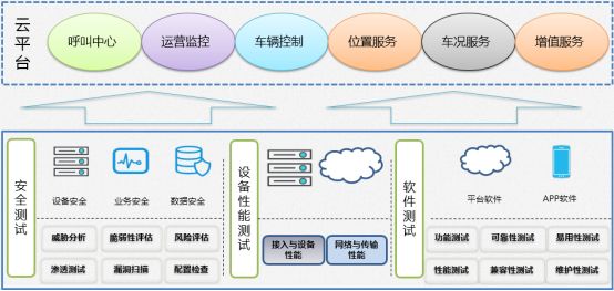 汽車攜手軟件 解鎖車聯網的無限可能